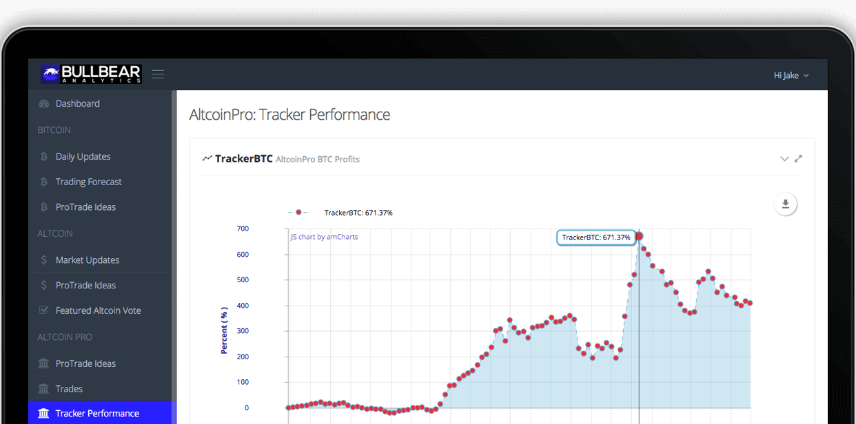 Altcoin Pro Trade Performance