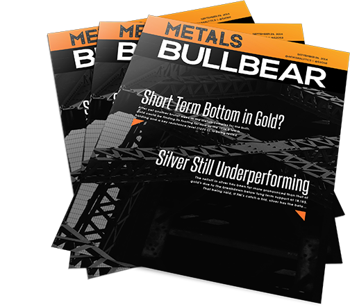 Metals BullBear Weekly Report
