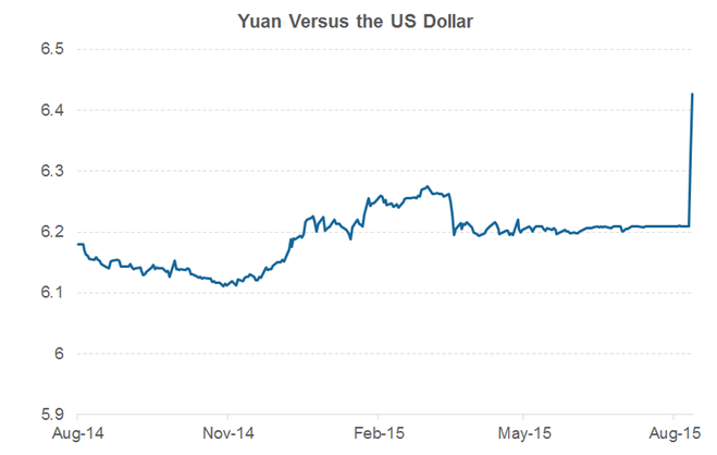 part-2-yuan-dollar.png