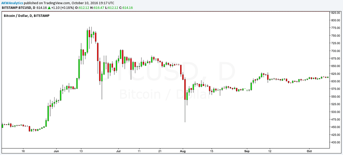 candlestick chart