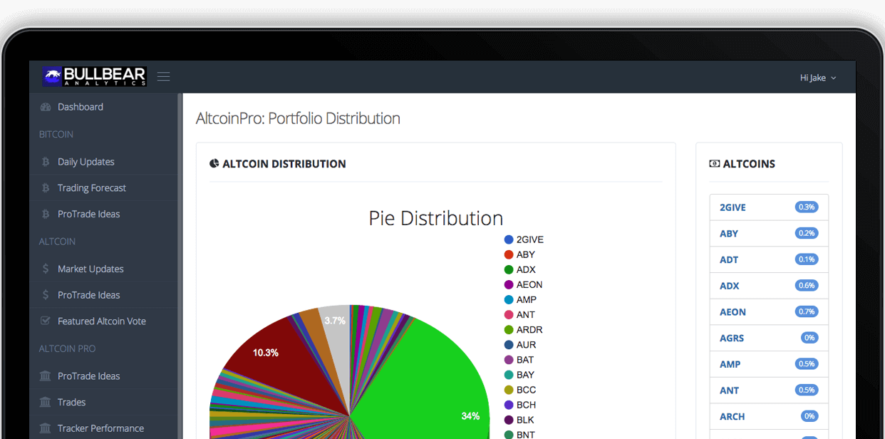 Altcoin Wallet Distribution