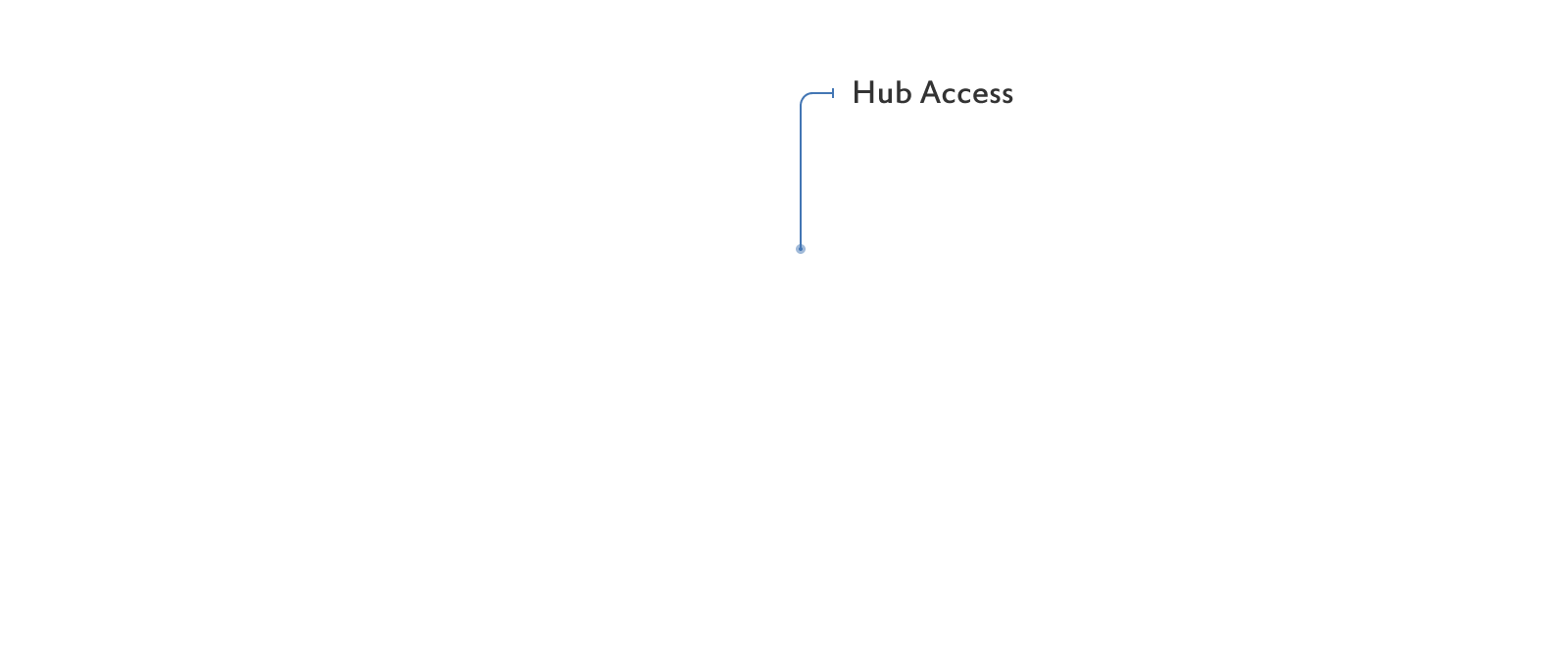 Hub Access